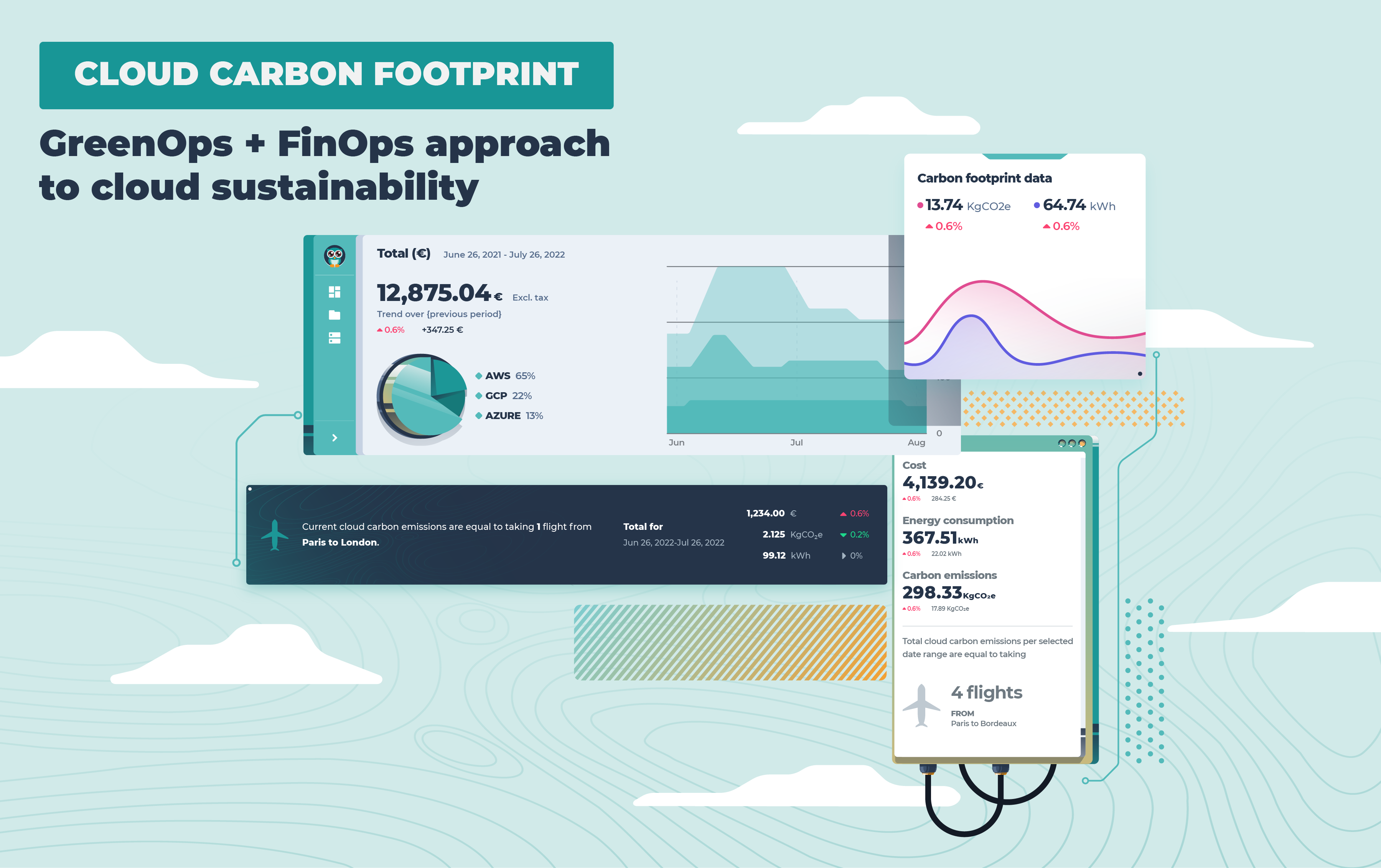 Cloud Carbon Footprint: a GreenOps + FinOps approach to cloud waste